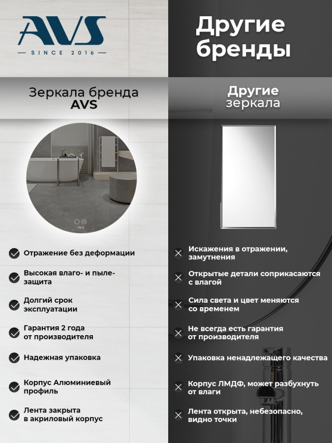 Зеркало с подсветкой AVS Лангано 75x75 см, антипар