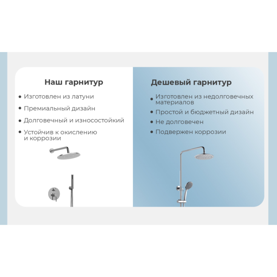 Душевой комплект AVS Slimmer 3в1 черный матовый Душевой комплект AVS Slimmer 3в1 черный матовый
