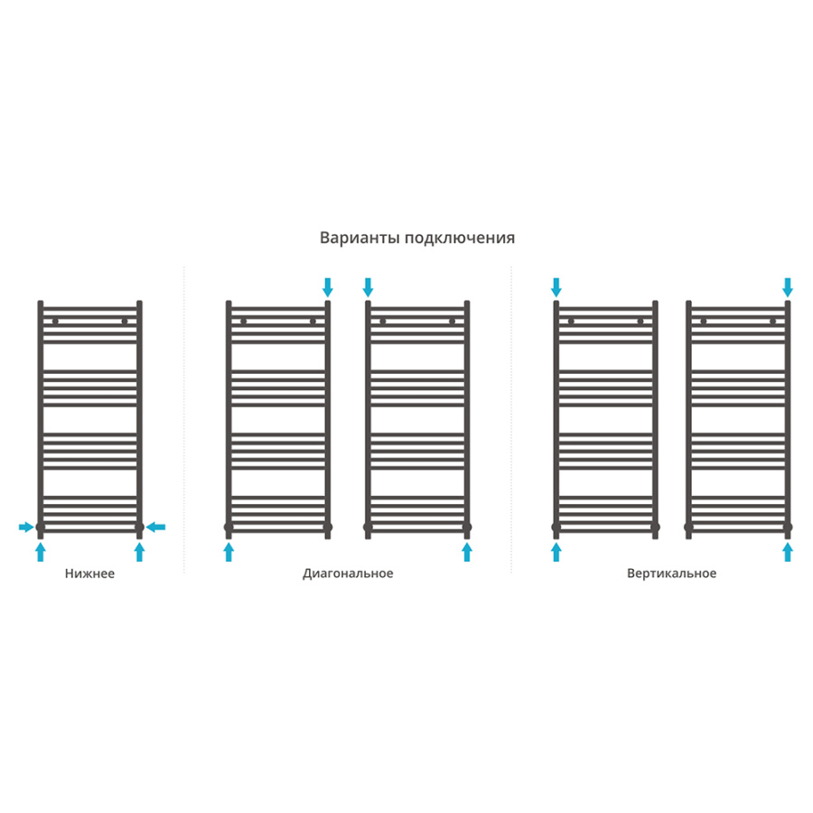 Полотенцесушитель водяной Сунержа Модус 50x120 черный матовый