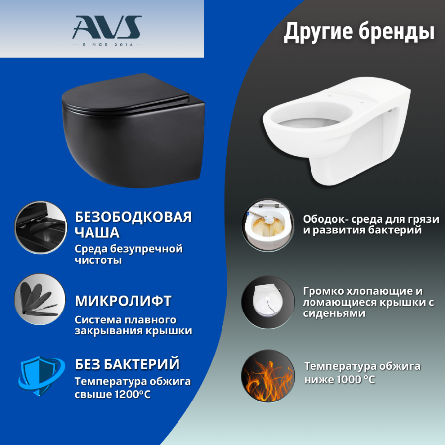 Унитаз подвесной AVS Спутник безободковый, смыв торнадо 1, черный матовый Унитаз подвесной AVS Спутник безободковый, смыв торнадо 1, черный матовый