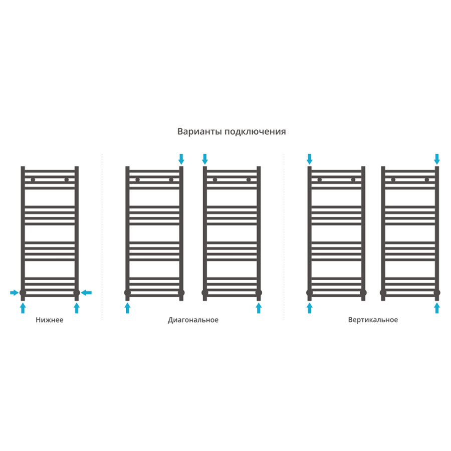 Полотенцесушитель водяной Сунержа Модус 40x100 черный матовый Полотенцесушитель водяной Сунержа Модус 40x100 черный матовый