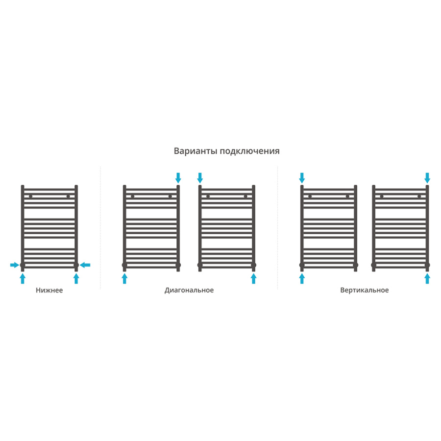 Полотенцесушитель водяной Сунержа Модус 60х120 хром