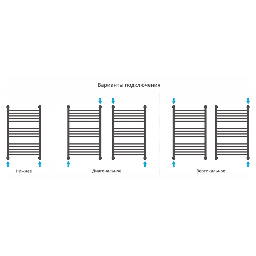 Полотенцесушитель водяной Сунержа Богема+ 50x80 с полкой, состаренная бронза Полотенцесушитель водяной Сунержа Богема+ 50x80 с полкой, состаренная бронза